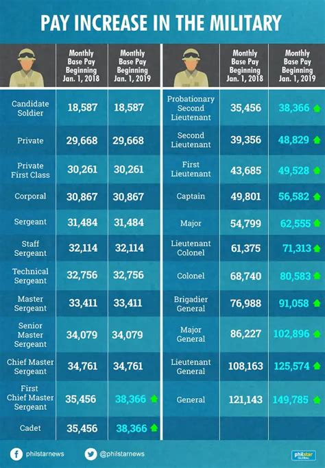 philippine air force salary